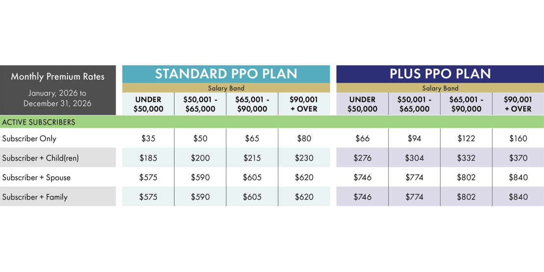 Table of PPO Standard and Plus Plans